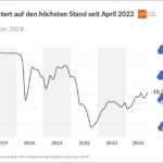 Entwicklung Konsumklima-Indikator 11-2024 c GfK NIM