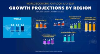 Wolrd Economic July 2024 c IMF